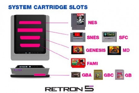 RetroN 5 consoles compatibles