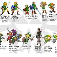Jeux à saga The Legend of Zelda
