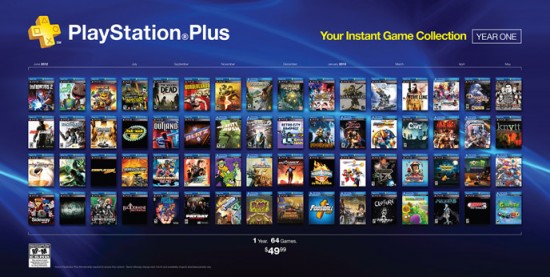 Dématrialisation PlayStation Plus
